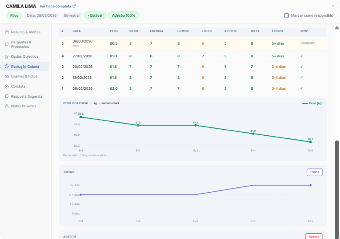 Evolução Guiada Semanal
