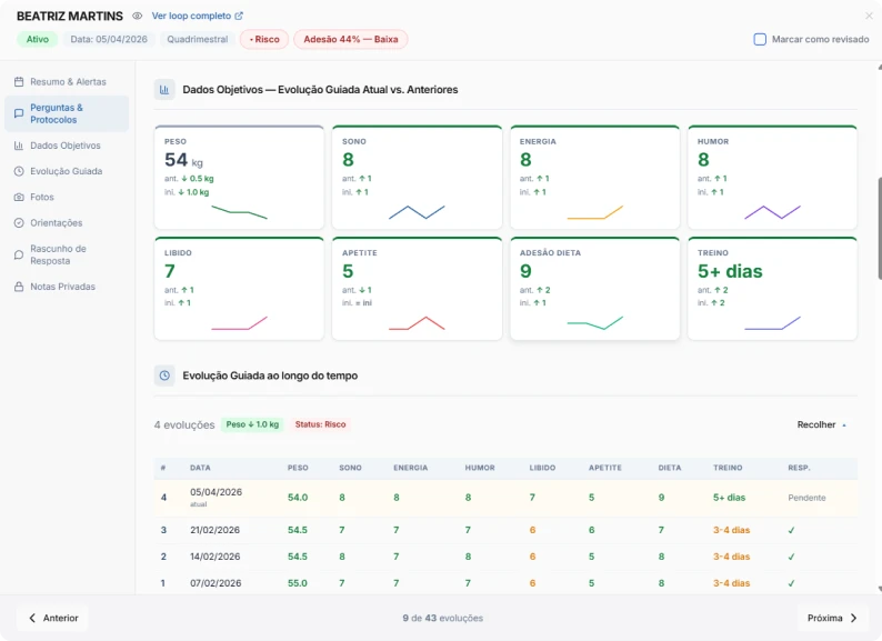 Interface da inteligência clínica do sistema