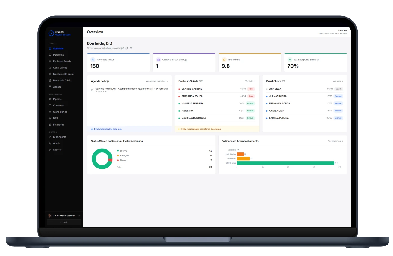 Dashboard do Stocker Health System